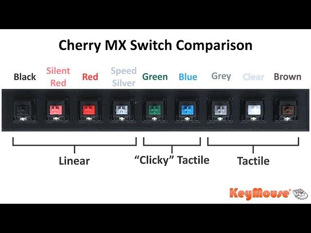 Cherry MX Switch Comparison - KeyMouse