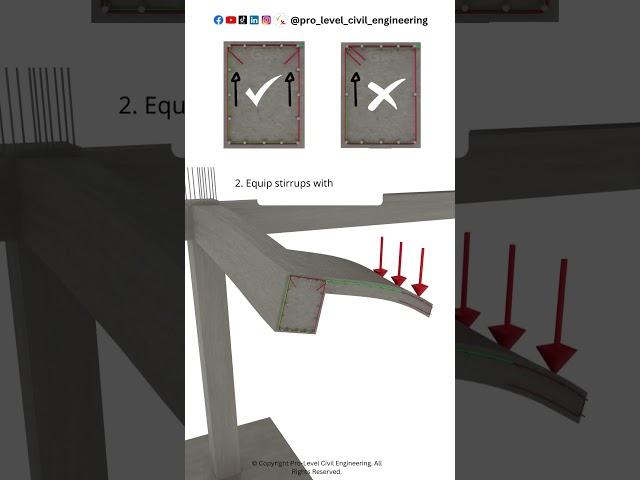 How to design Concrete Torsion-Exposed Beam?