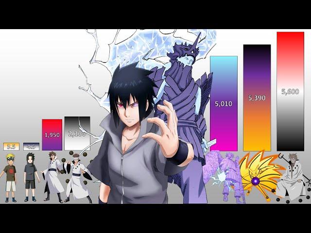 Naruto Shippuden POWER LEVELS All Arcs Part 14: Final Battle