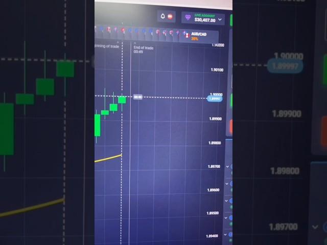 Qoutex Binary Trading Live profit $19,000 My with Price Action Levels #quotex #trading #shorts