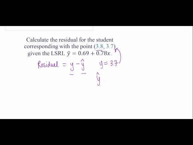 Calculating a residual