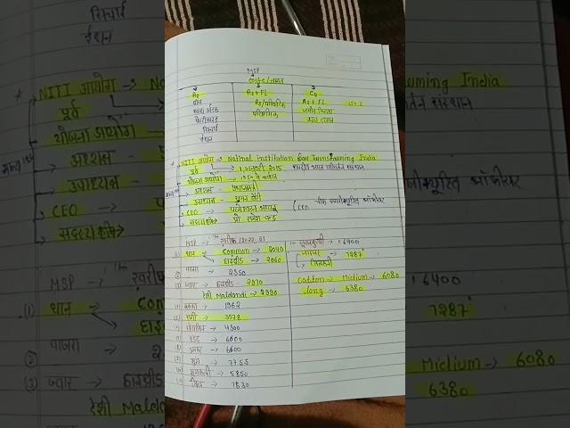 agriculture supervisor 2023#Horticulture part-2