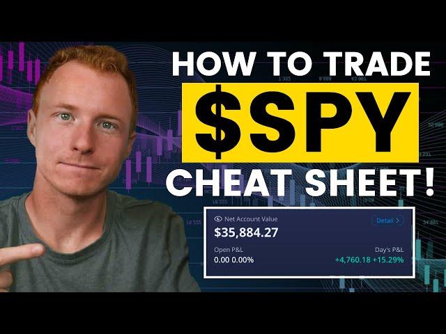 How To Profitably Day Trade $SPY Options (CHEATSHEET)