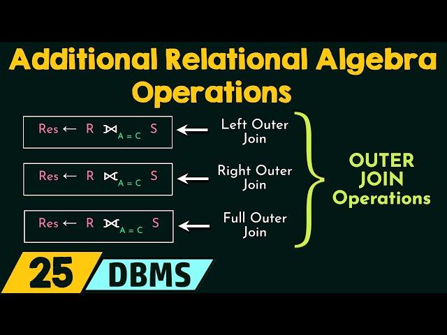 Additional Relational Algebra Operations