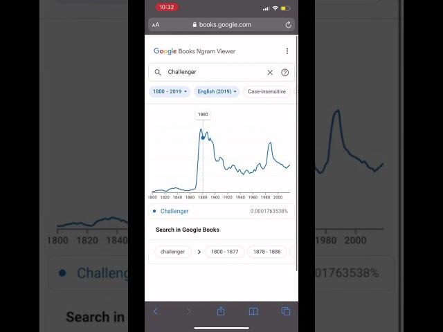 Google Books Ngram Viewer Meme(Tiktok video)Challenger#shorts