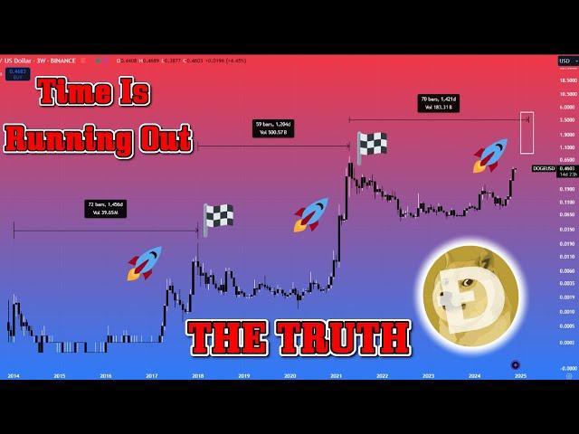 DOGE and BITCOINS ️BIG MOMENT!?️TOP CRASH OR BIG BULL RUN PUMP COMING IN JUNE!?