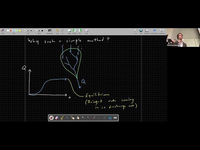 CE 374U Urban Stormwater (2022), Lecture 15: Storm sewer design