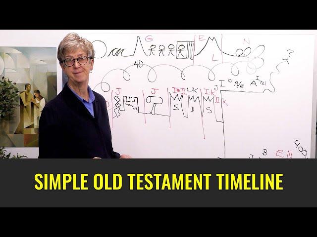 A Simple Way to Understand the Old Testament Timeline