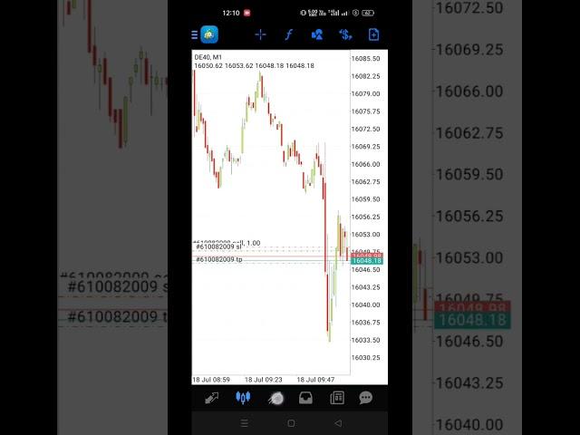 Fast Robot Forex Trading Making Profit Fix Lot Size Scalping Hedging #forextrading #ea #robot