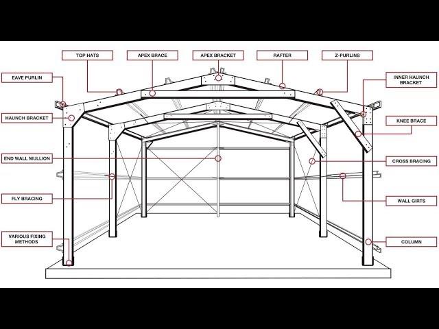 BC: Стальной каркас - введение, типы рам, связи