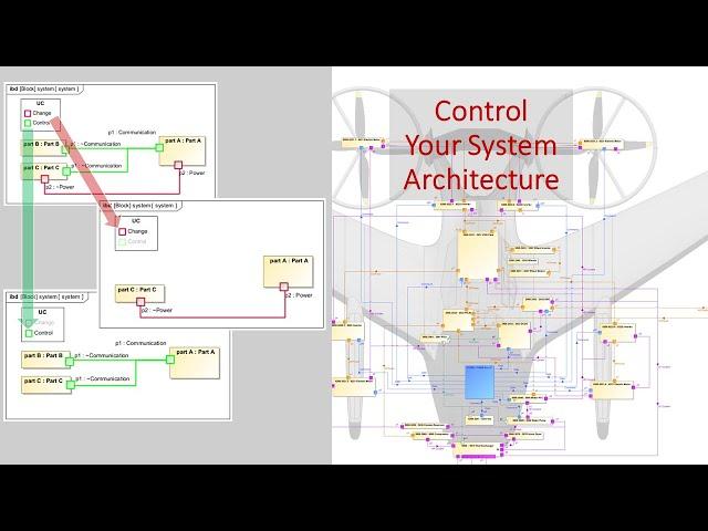 Controlling System Architecture in SysML with Legends and Filters