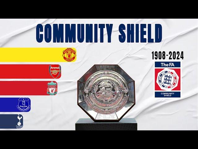 FA Community Shield All Winners (1908-2024)