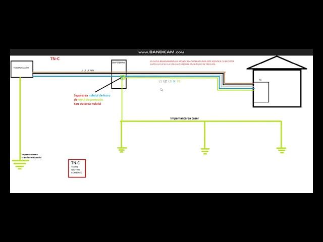 Sistemul TN-C si tratarea Neutrului / separatia PEN-ului