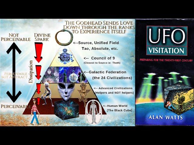 The Nine and the Primordial Question: Holes in the Fossil Records/Galactic Federation/Myth Parallels