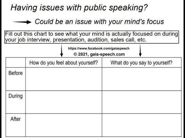 Understand and Resolve Your Public Speaking Challenges