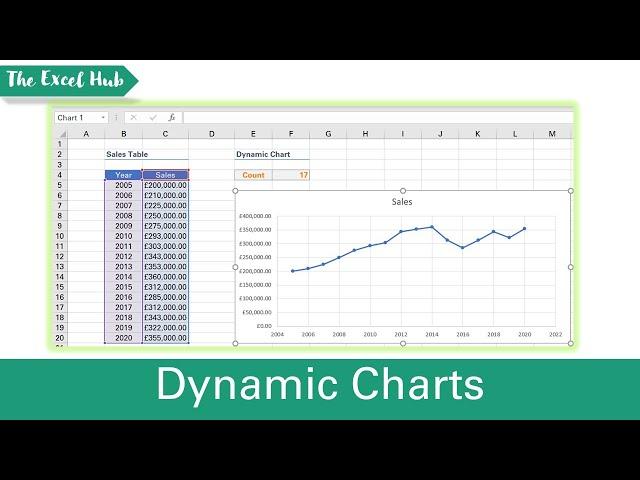 Dynamic Charts That Update Automatically In Excel - Using OFFSET To Create Dynamic Ranges