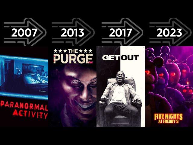 Blumhouse Evolution - Every Movie from 2002 to 2023