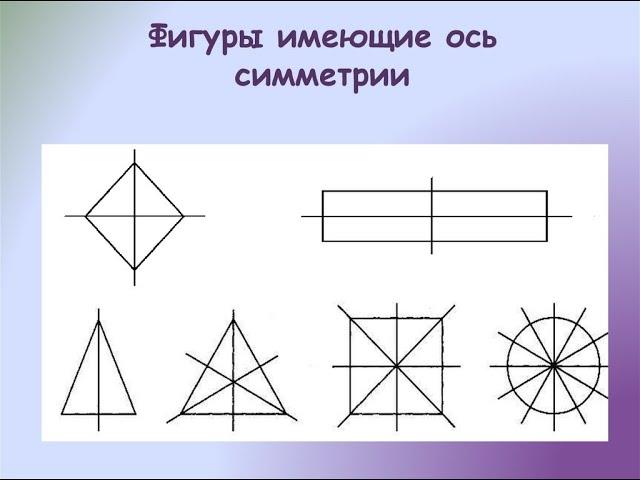 Математика 5 класс. Ось симметрии фигуры