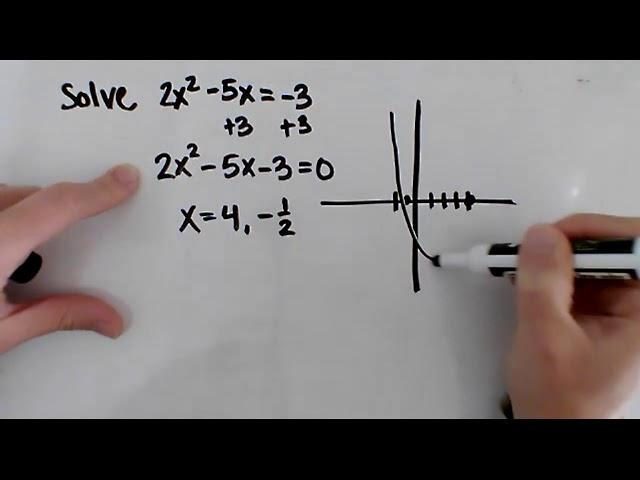 Solving Quadratic Equations Using the Quadratic Formula