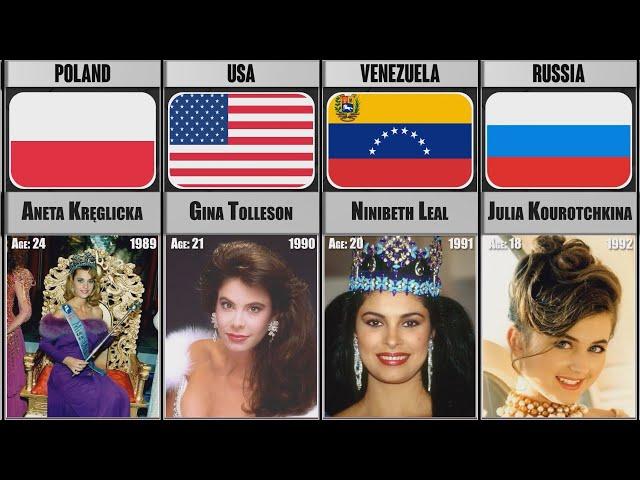 LIST OF MISS WORLD WINNERS 1951-2022 ‍