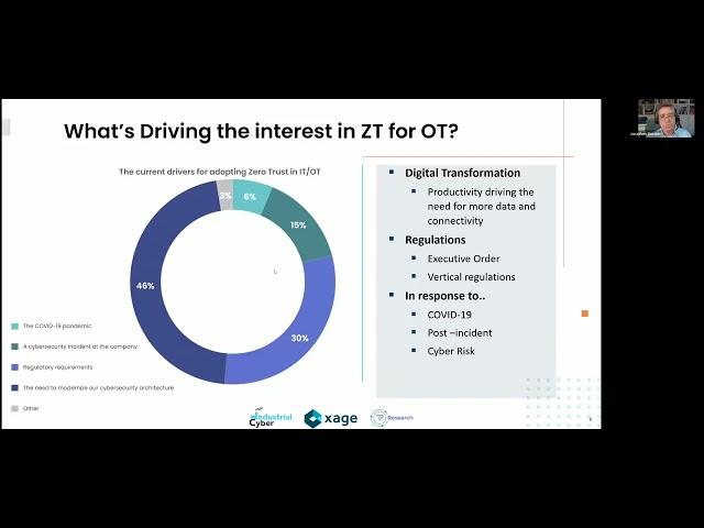 The State of Zero Trust Access in the Industrial Enterprise