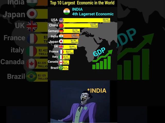 Top 10 Largest Economies in the World 2025! 
