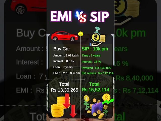 EMI vs SIP  #stockmarket #mutualfunds #shortsviral #inputoutputcampus