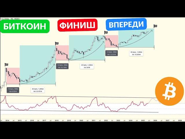 БИТКОИН ВИСИТ НА НИТОЧКЕ...
