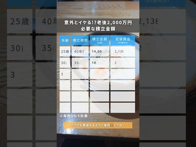 老後2,000万円 必要な積立金額