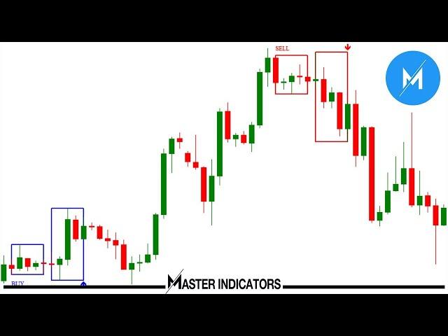 LASER REVERSAL INDICATOR | Suitable For Swing Trading H1 H4