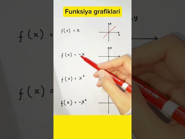 Funksiya grafiklari #exam #howtosolvemathspuzzles #iq #education #mathsandlearning #iqtest #school