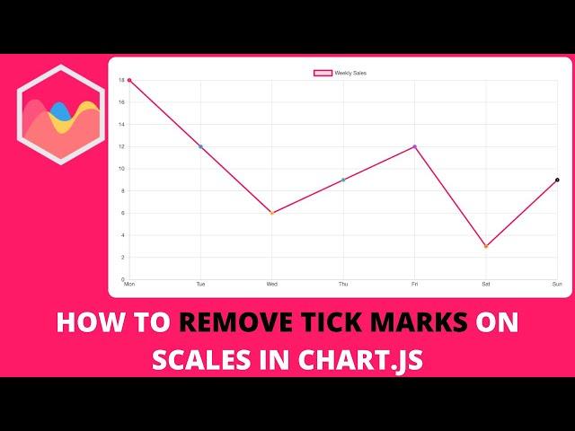 How to Remove Tick Marks on Scales in Chart JS