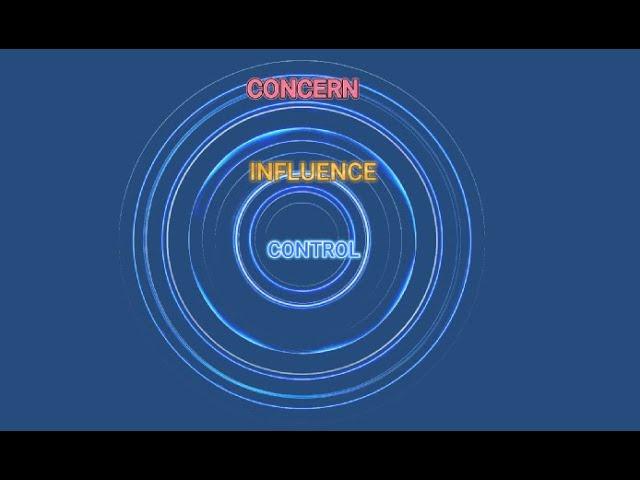 COVEY'S CIRCLE OF INFLUENCE