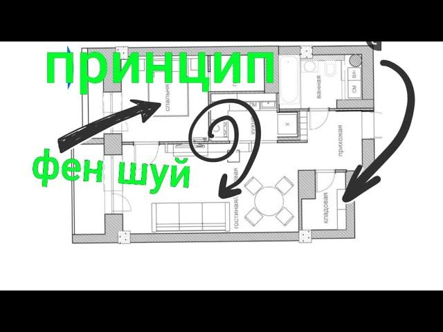 Планировка квартиры # фен шуй