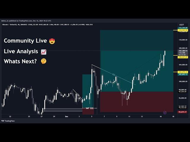 Live Bitcoin Analysis & Plans | Mehran Khan