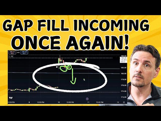 This DATA Tomorrow Will Cause Major Volatility & Really Move IWM! Plus Tesla, NVDA & More!