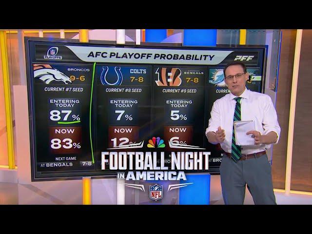 NFL playoff picture: Steve Kornacki details NFC, AFC races in Week 16 | FNIA | NFL on NBC