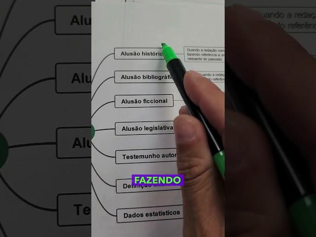 Como começar uma redação para concurso? | PROFINHO