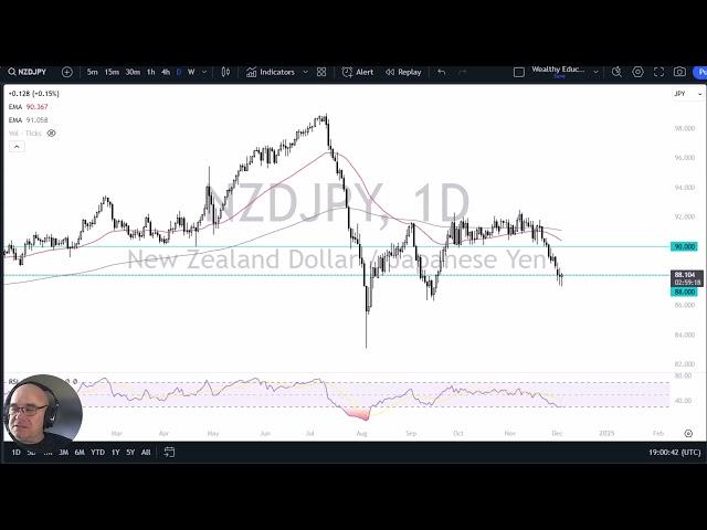 NZD/JPY Forecast December 5, 2024