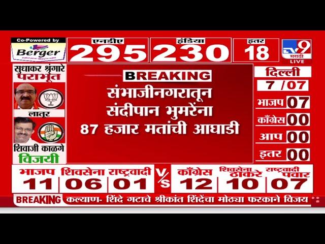 Lok sabha Election Result 2024 | छत्रपती संभाजीनगरमधून Sandipan Bhumre यांना 87 हजार मतांची आघाडी