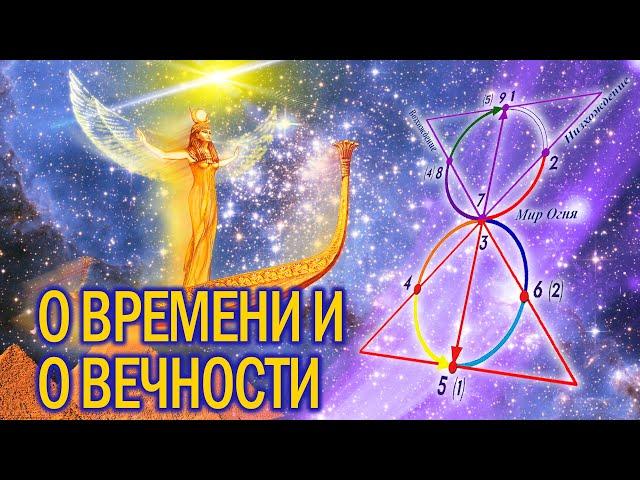 О Времени и о Вечности. Виктория ПреобРАженская.