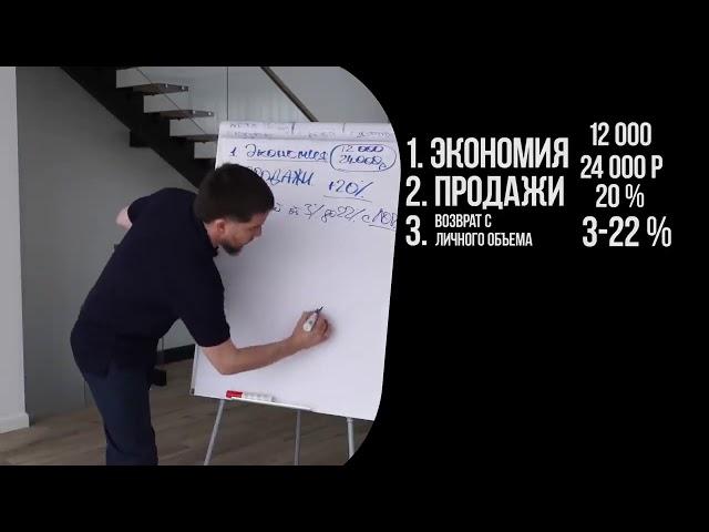 8 видов дохода с компанией.
