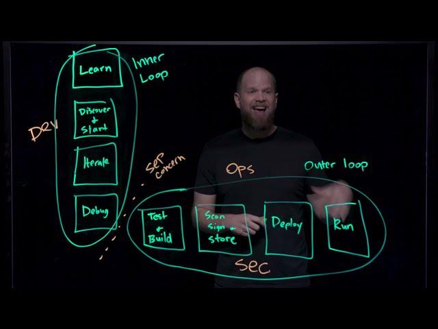 Introduction to VMware Tanzu Application Platform