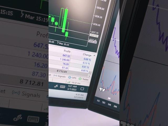 Gold MT4 EA Bot Trading 100k FTMO Account. 8.7k Profits within 9 days. #forexrobot #forextrading