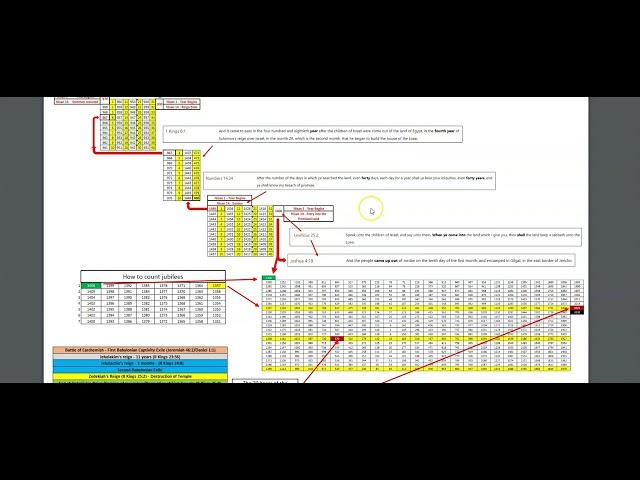 Why I have said 2025 - The Jubilee Timeline & World History