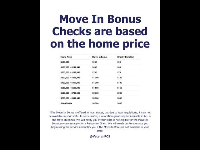 Earn Up to $4,000 with VeteranPCS Move-In Bonus | Military Home Buying & Selling Made Easy