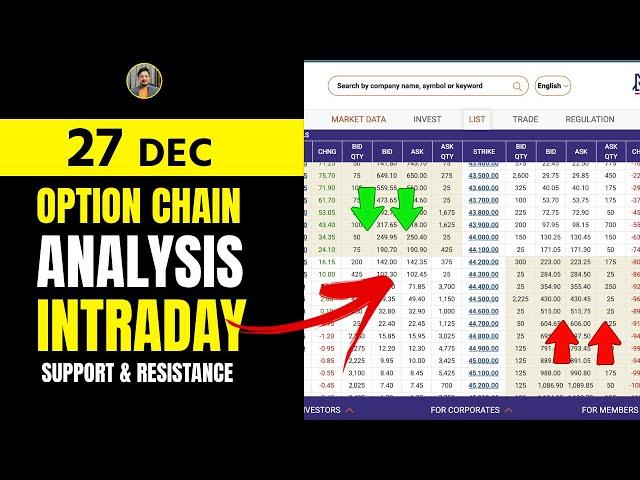 27 DEC - Option Chain Analysis | NIFTY & BANKNIFTY