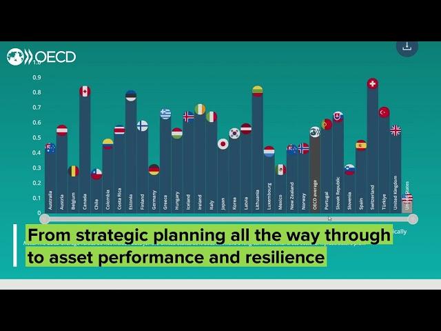 OECD Infrastructure Toolkit