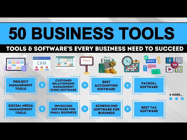 50 Business Tools Every Business Owner Should Know