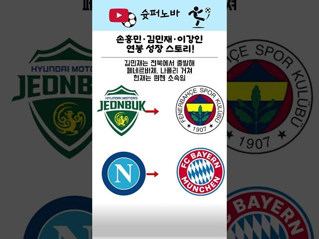 손흥민, 이강인, 김민재 연봉 이야기#축구 #축구분석